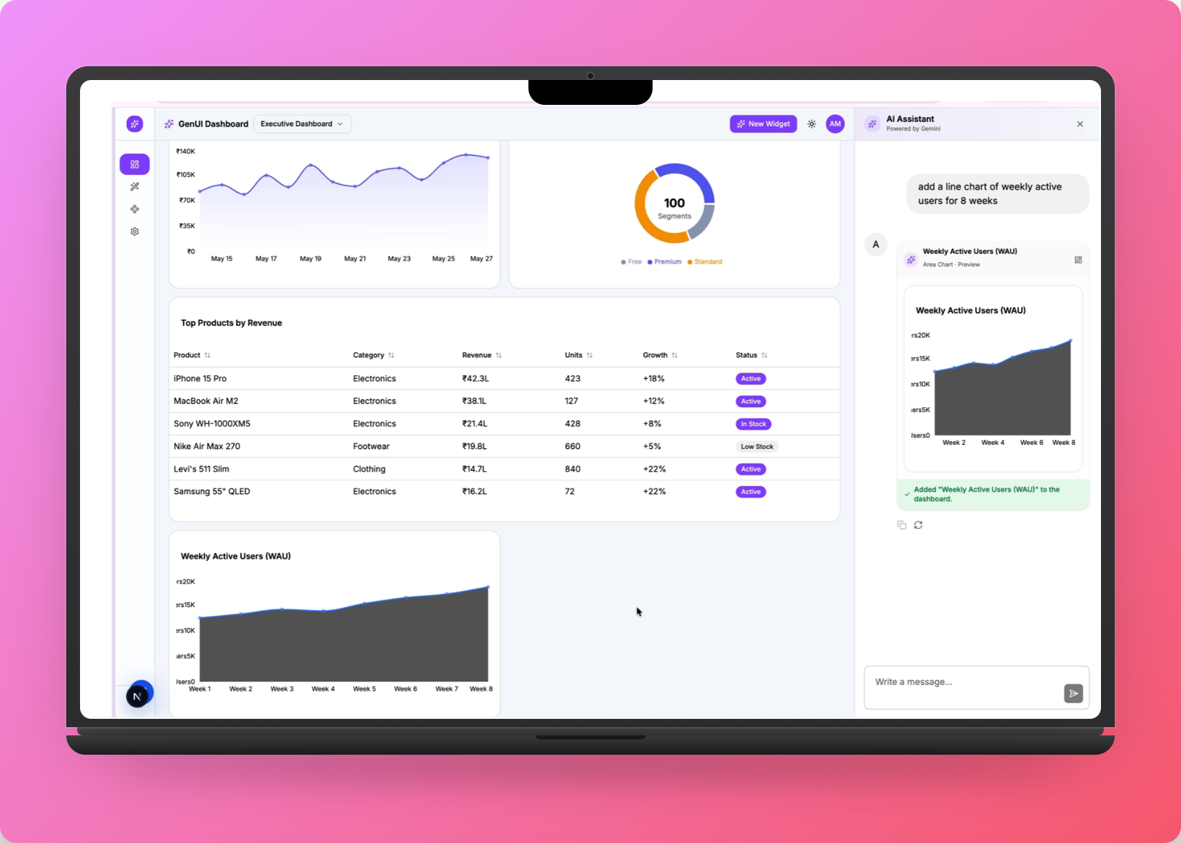 Executive dashboard after AI added a Weekly Active Users line chart widget with a success confirmation message